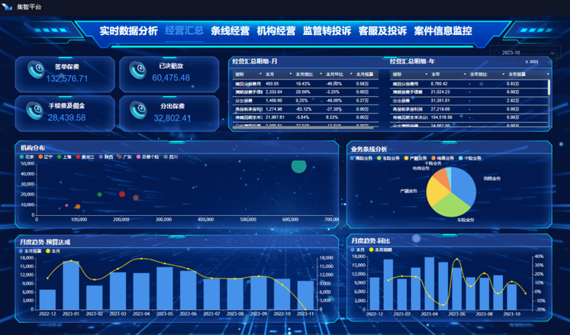 数据中台在现代企业管理中的重要性