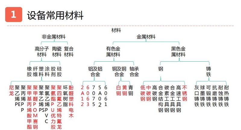 系统集成:未来建筑的核心竞争力