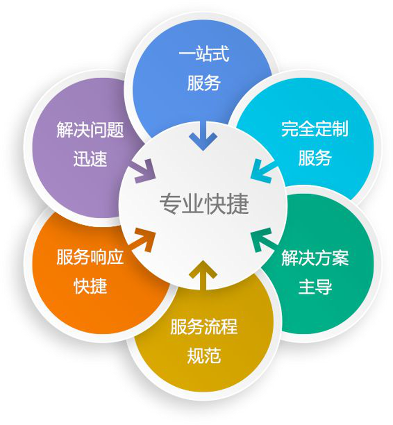 系统集成:企业信息化建设的加速器